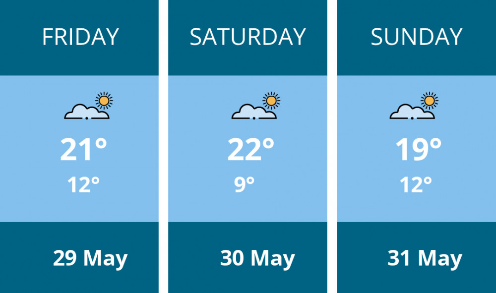 Here is this weekend Stafford weather forecast provided by Mr Data