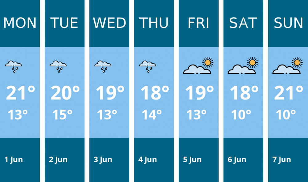 Here is this week's Thurrock weather forecast provided by Mr Data