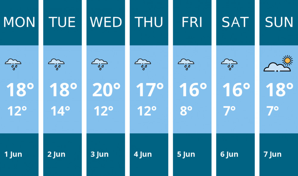 Here is this week's Warwick weather forecast provided by Mr Data