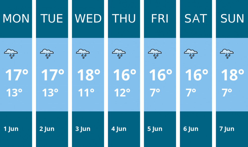 Here is this week's Alsager weather forecast provided by Mr Data