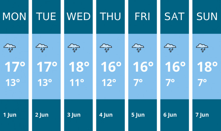 Here is this week's Alsager weather forecast provided by Mr Data