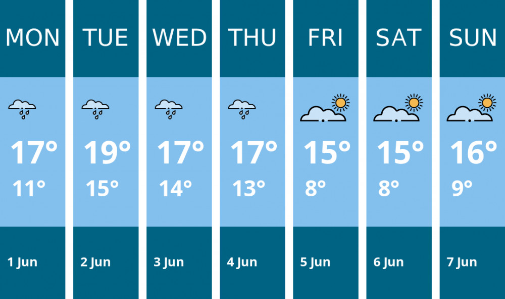 Here is this week's Dorchester weather forecast provided by Mr Data