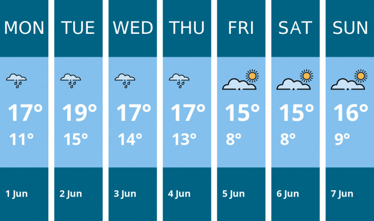 Here is this week's Dorchester weather forecast provided by Mr Data