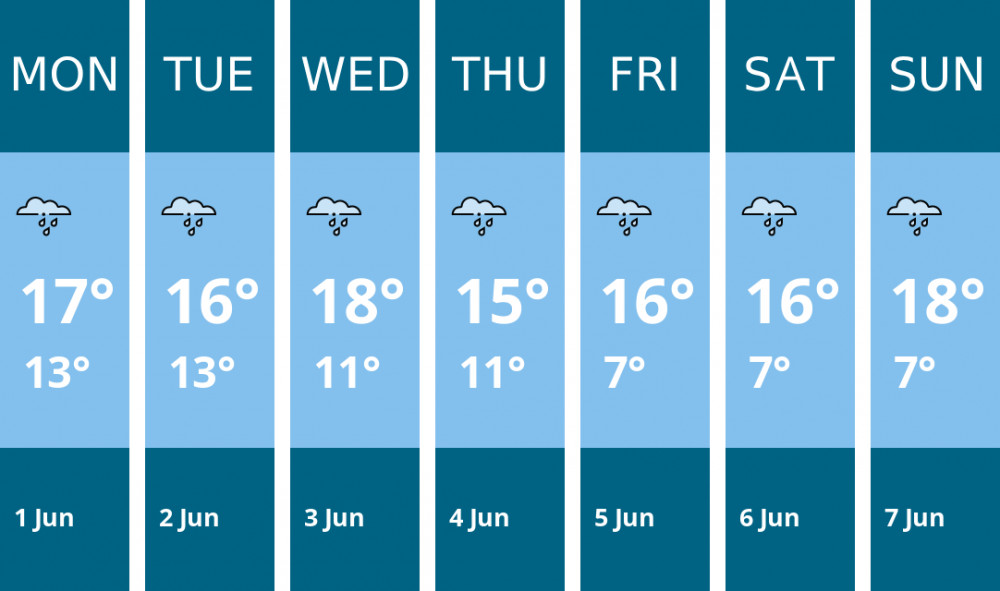 Here is this week's Biddulph weather forecast provided by Mr Data