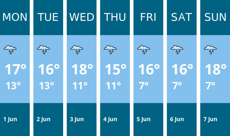 Here is this week's Biddulph weather forecast provided by Mr Data