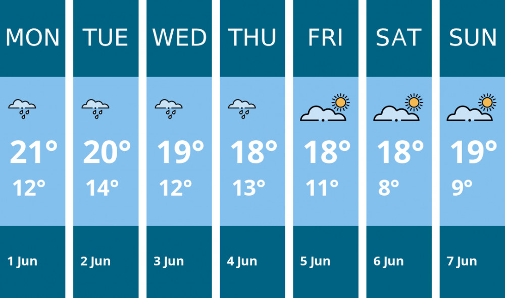 Here is this week's Maldon weather forecast provided by Mr Data