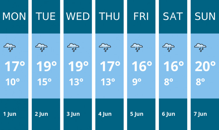 Here is this week's Kingston weather forecast provided by Mr Data