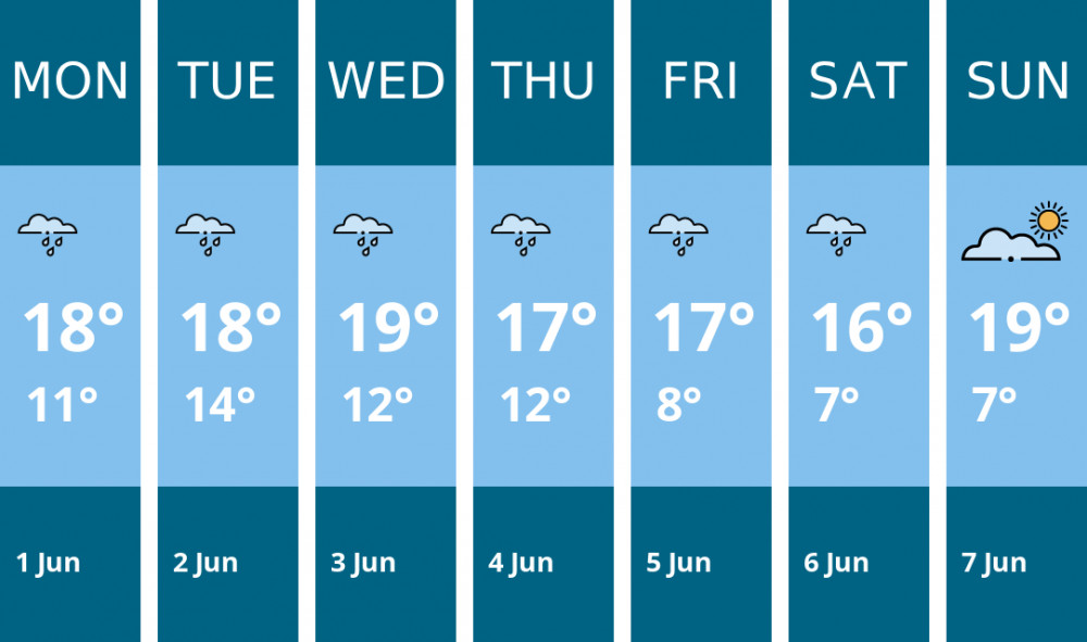 Here is this week's Oakham weather forecast provided by Mr Data