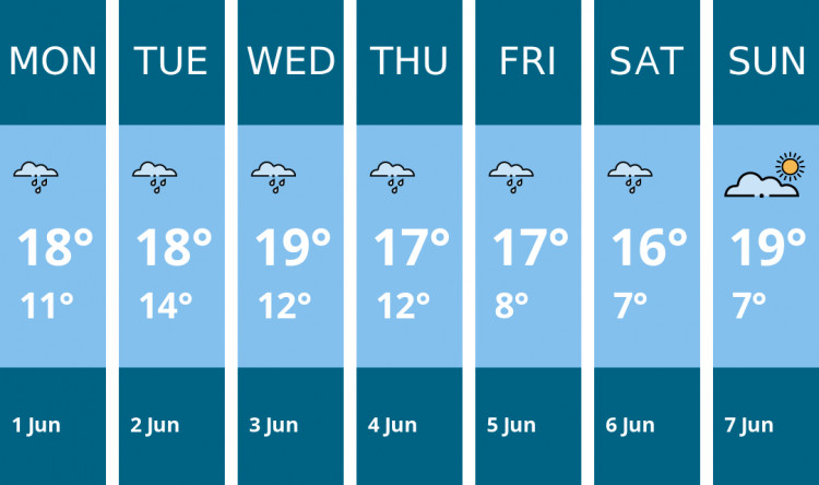 Here is this week's Oakham weather forecast provided by Mr Data