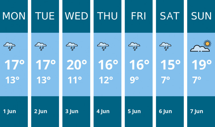 Here is this week's Coalville weather forecast provided by Mr Data