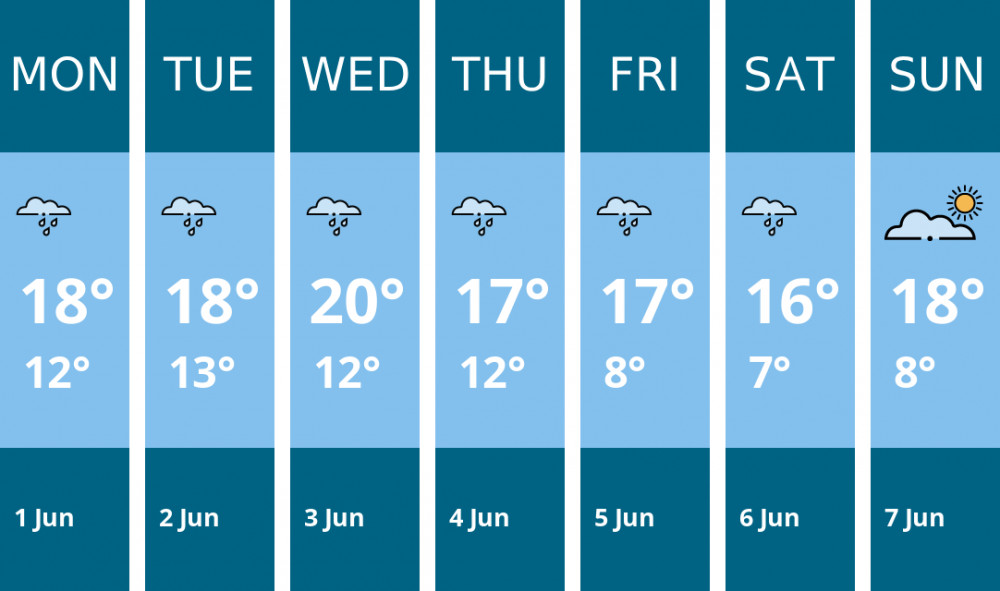 Here is this week's Glastonbury weather forecast provided by Mr Data