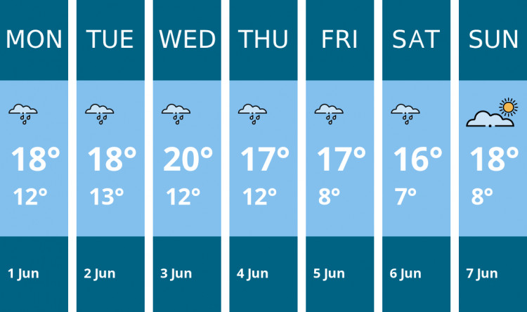 Here is this week's Glastonbury weather forecast provided by Mr Data