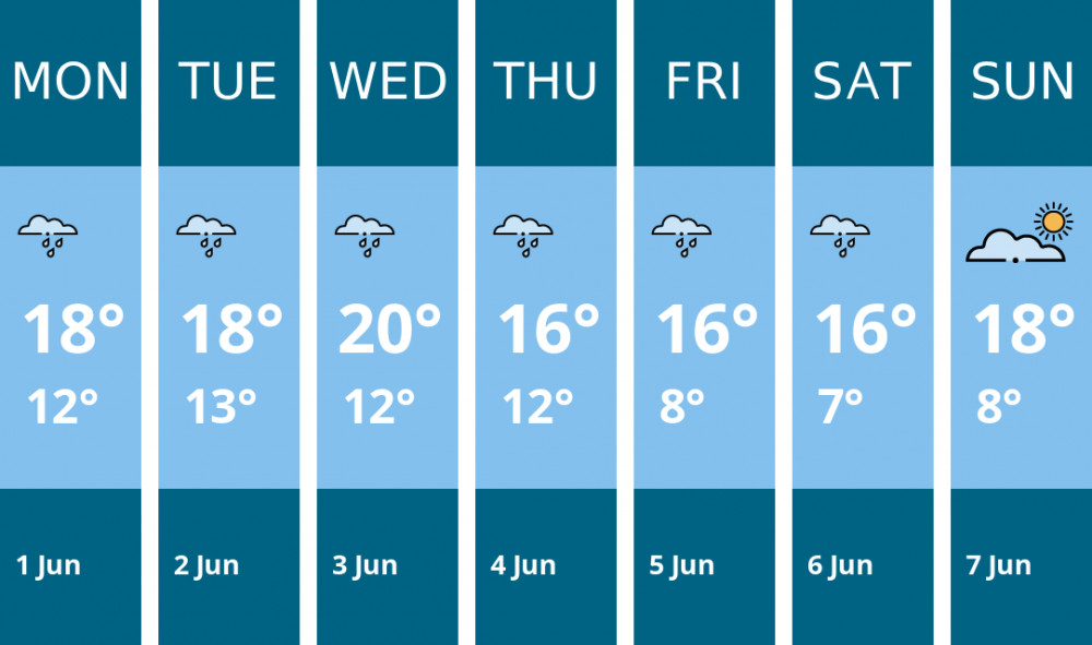 Here is this week's Wells weather forecast provided by Mr Data