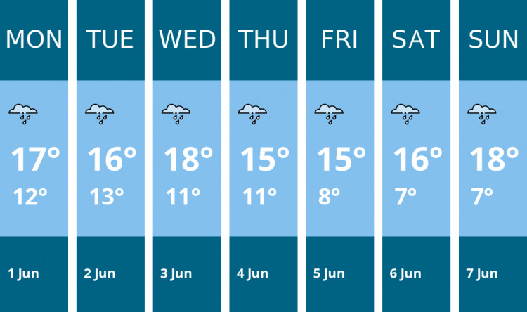 Here is this week's Congleton weather forecast provided by Mr Data