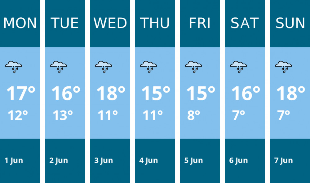 Here is this week's Macclesfield weather forecast provided by Mr Data