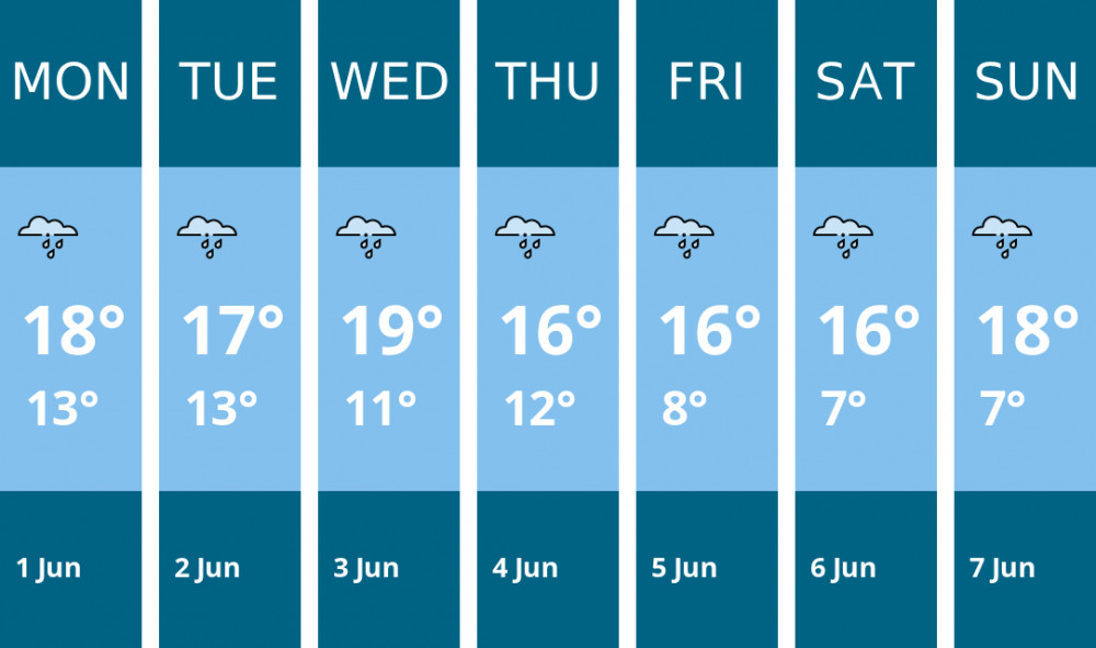 Here is this week's Sandbach weather forecast provided by Mr Data
