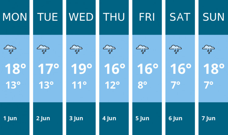 Here is this week's Sandbach weather forecast provided by Mr Data