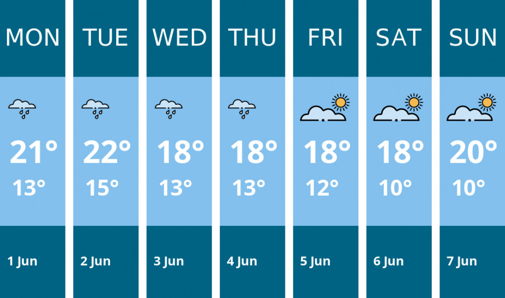 Here is this week's Twickenham weather forecast provided by Mr Data