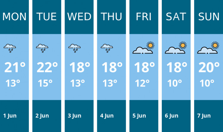 Here is this week's Teddington weather forecast provided by Mr Data
