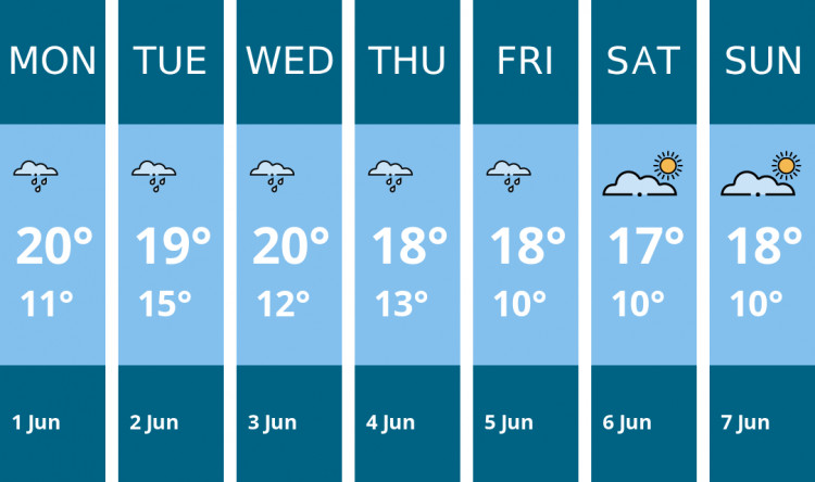 Here is this week's Ashby weather forecast provided by Mr Data
