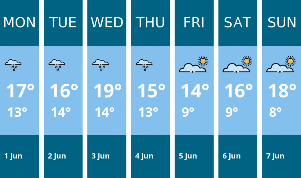 Here is this week's Penarth weather forecast provided by Mr Data