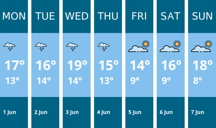 Here is this week's Penarth weather forecast provided by Mr Data