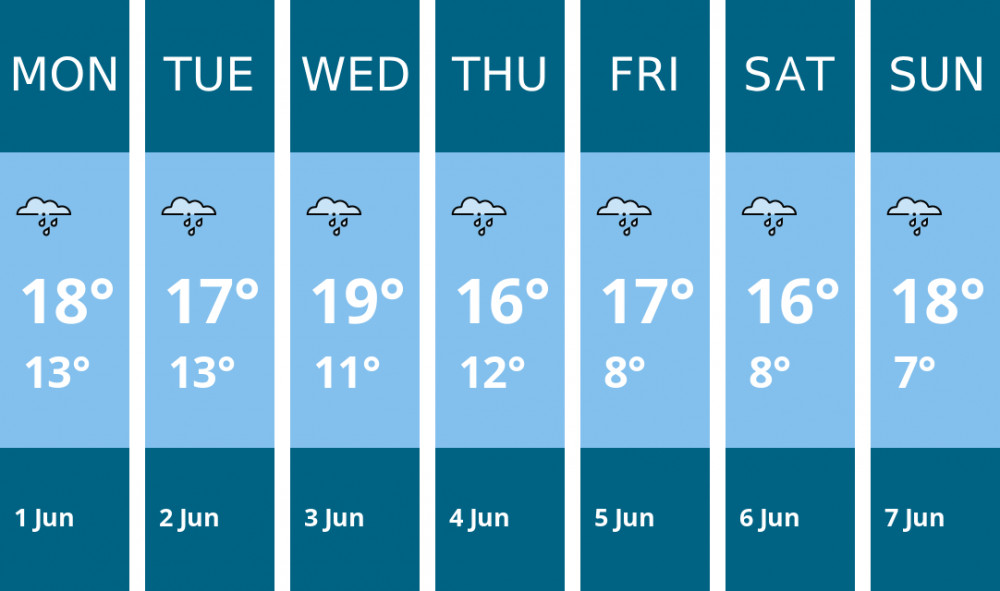 Here is this week's Crewe weather forecast provided by Mr Data