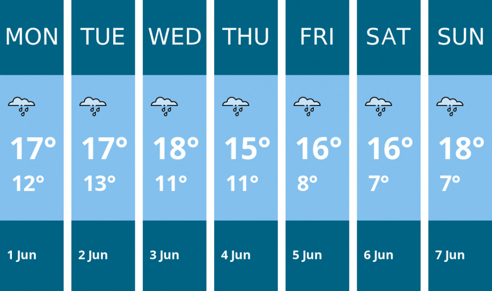 Here is this week's Wilmslow weather forecast provided by Mr Data