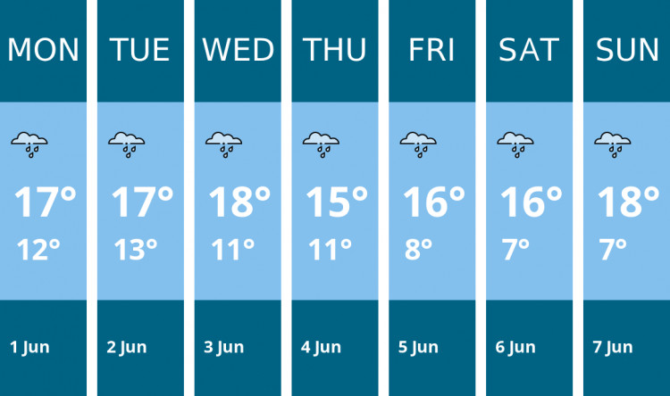Here is this week's Wilmslow weather forecast provided by Mr Data