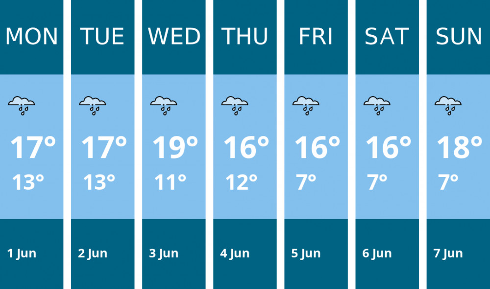 Here is this week's Stoke-on-trent weather forecast provided by Mr Data