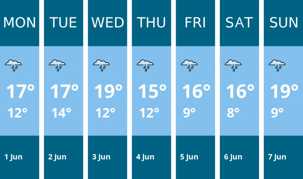 Here is this week's Stockport weather forecast provided by Mr Data