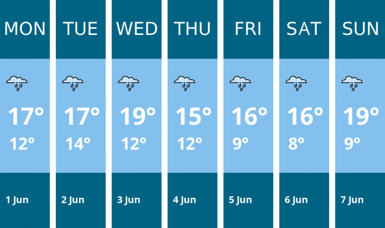 Here is this week's Stockport weather forecast provided by Mr Data