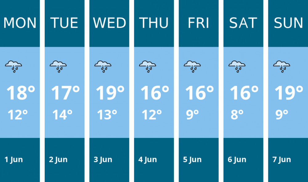 Here is this week's Manchester weather forecast provided by Mr Data
