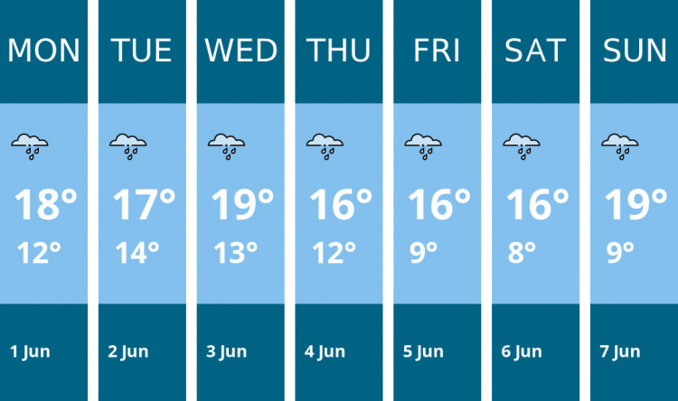 Here is this week's Manchester weather forecast provided by Mr Data