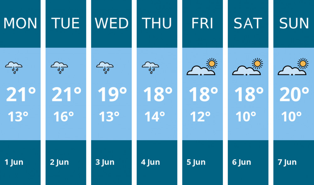 Here is this week's London weather forecast provided by Mr Data