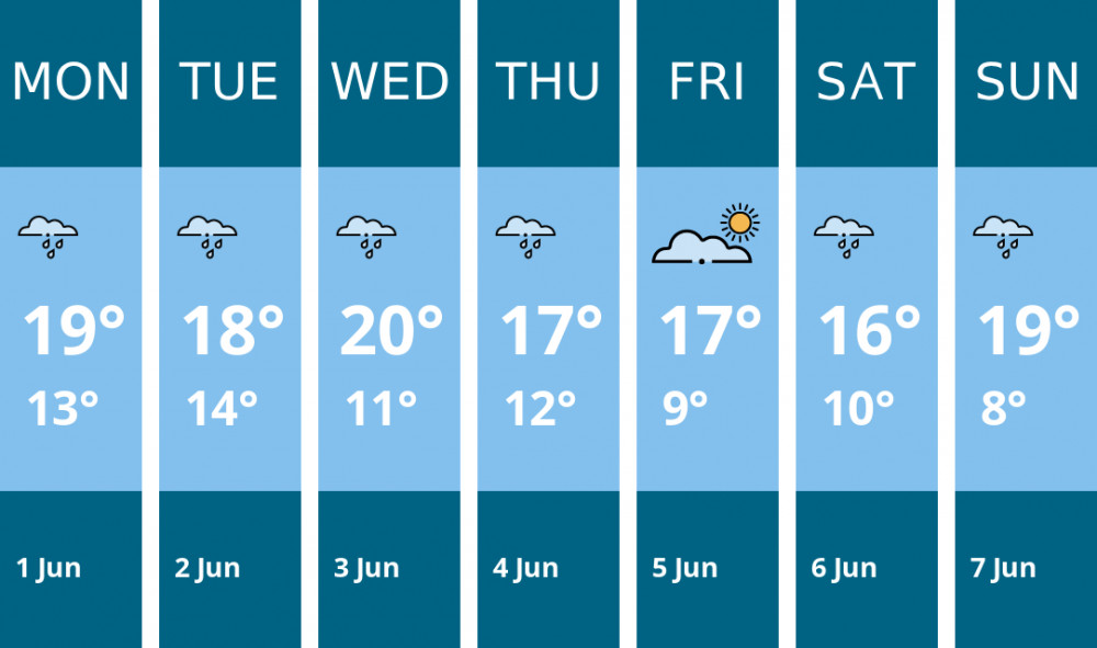 Here is this week's Chester weather forecast provided by Mr Data