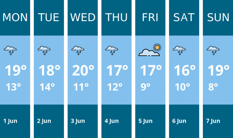 Here is this week's Chester weather forecast provided by Mr Data