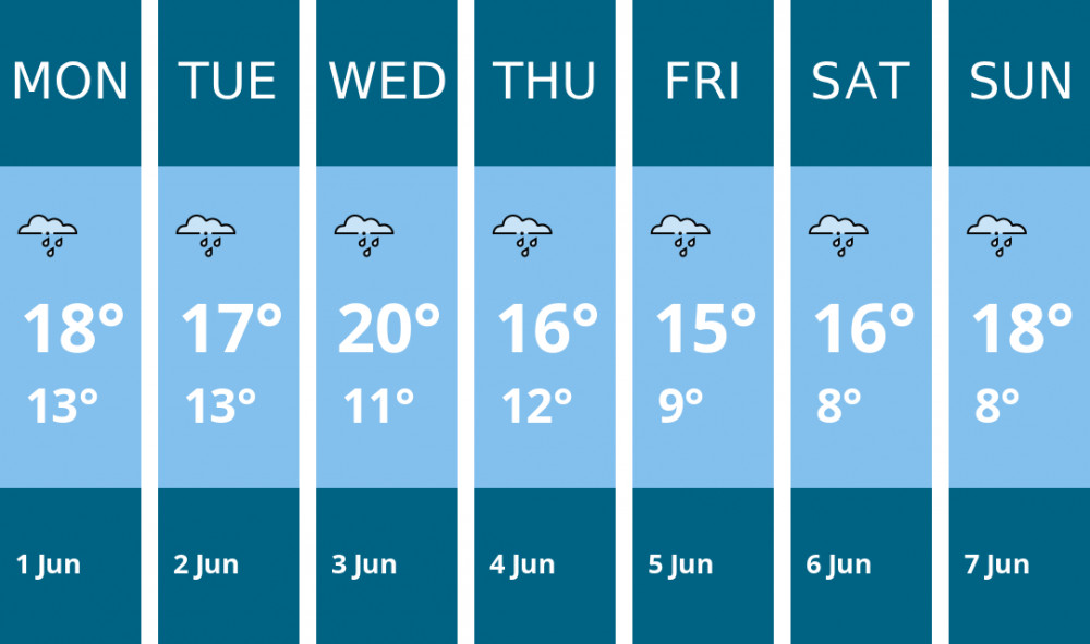 Here is this week's Stafford weather forecast provided by Mr Data