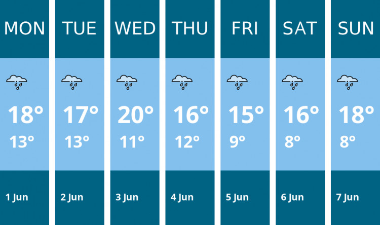 Here is this week's Stafford weather forecast provided by Mr Data