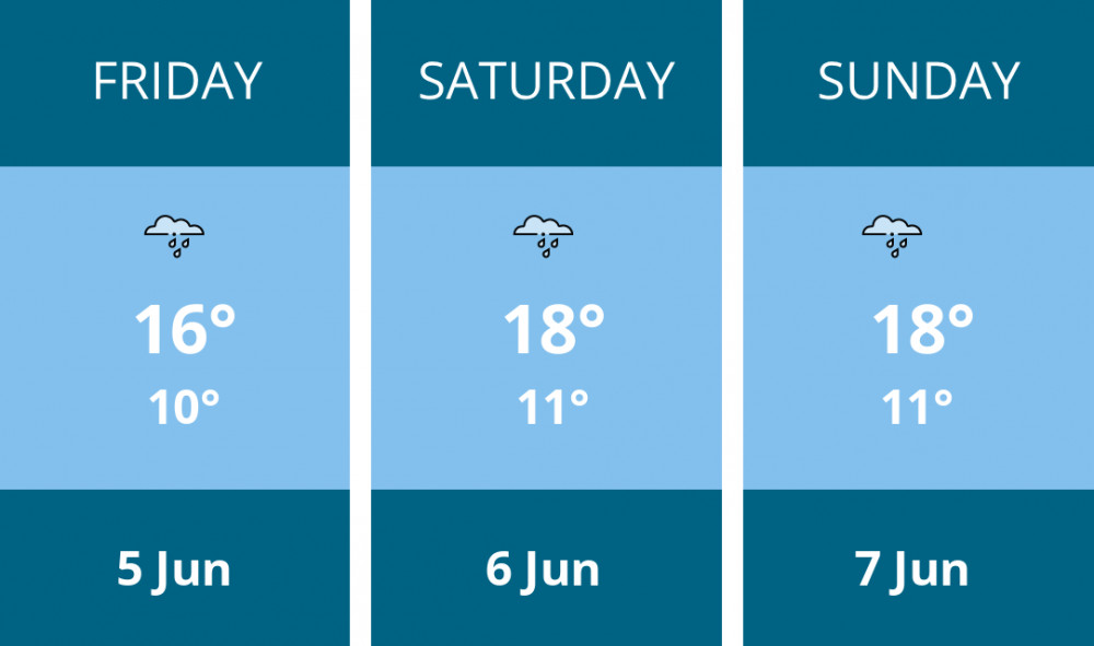 Here is this weekend Alsager weather forecast provided by Mr Data