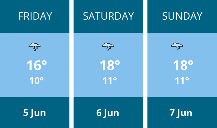 Here is this weekend Alsager weather forecast provided by Mr Data
