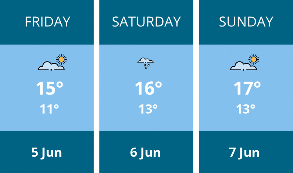 Here is this weekend Dorchester weather forecast provided by Mr Data
