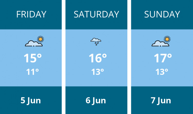 Here is this weekend Dorchester weather forecast provided by Mr Data