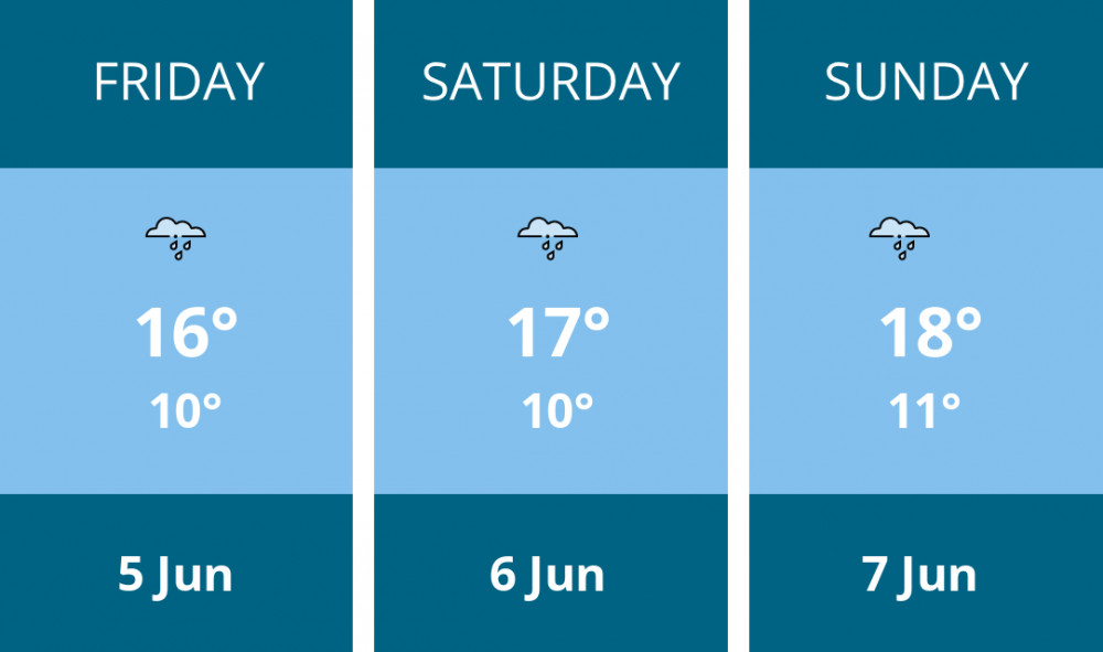 Here is this weekend Biddulph weather forecast provided by Mr Data