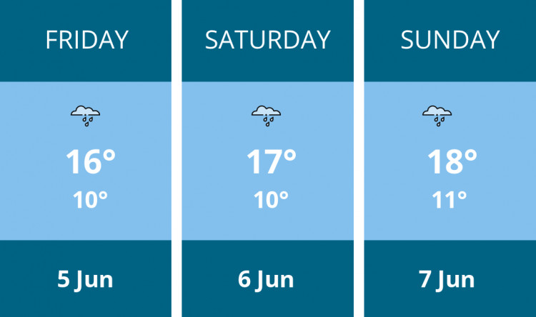 Here is this weekend Biddulph weather forecast provided by Mr Data