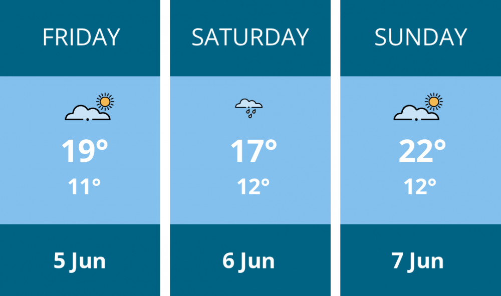 Here is this weekend Maldon weather forecast provided by Mr Data