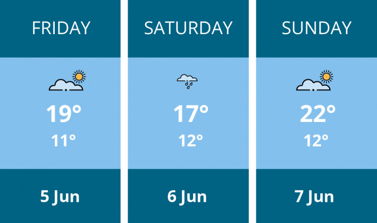 Here is this weekend Maldon weather forecast provided by Mr Data