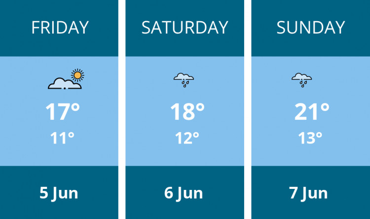 Here is this weekend Kingston weather forecast provided by Mr Data