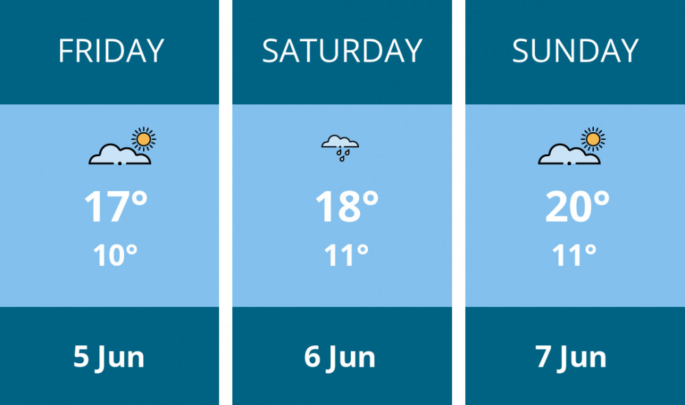 Here is this weekend Oakham weather forecast provided by Mr Data