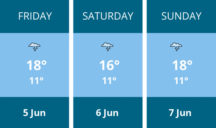 Here is this weekend Kenilworth weather forecast provided by Mr Data